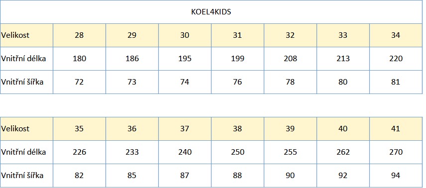 KOel DATE napa Celeste 28_41 tabulka velikostí